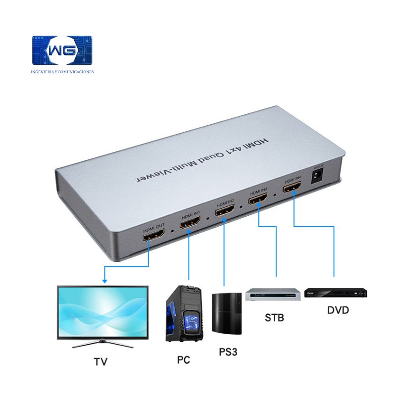 Quad HDMI 1×4 4K
